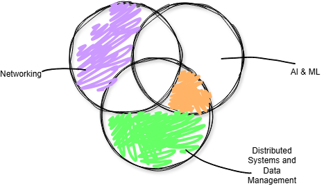 Research Contributions